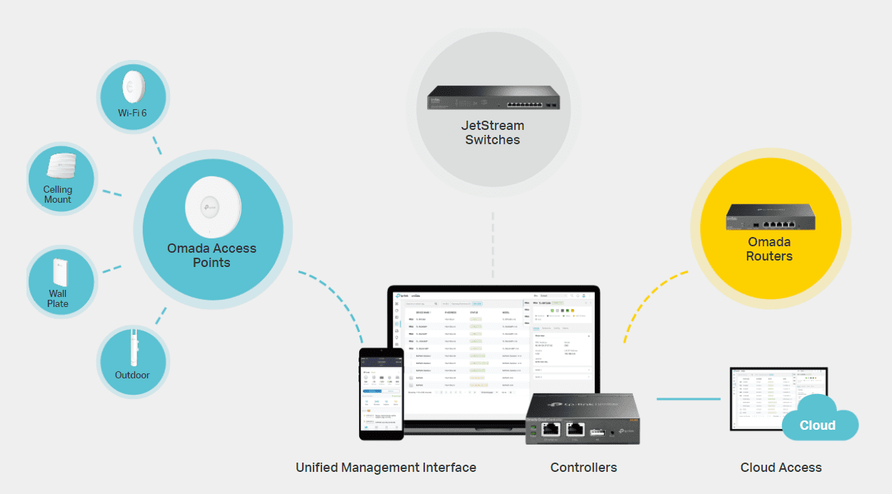 Thiết bị chia mạng TP-Link TL-SG2210MP Smart Switch 116W POE, 2SFP 