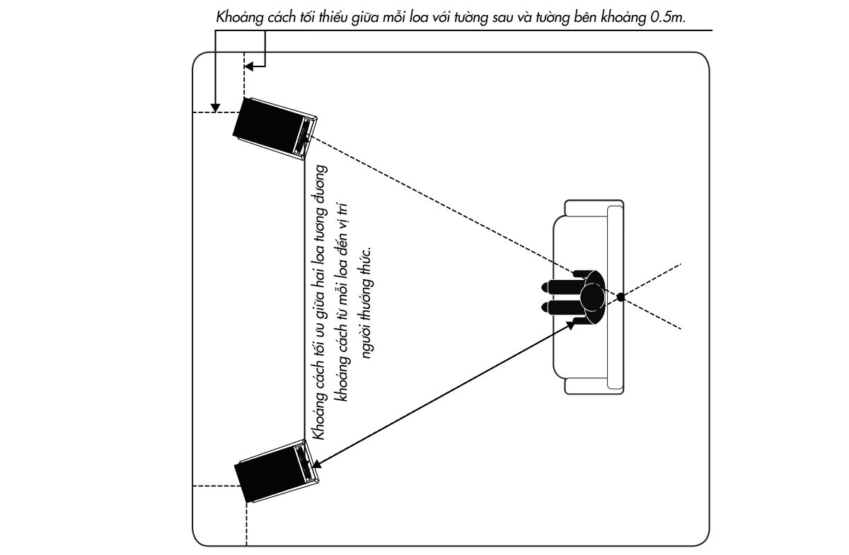 Quy tắc bố trí loa tối ưu