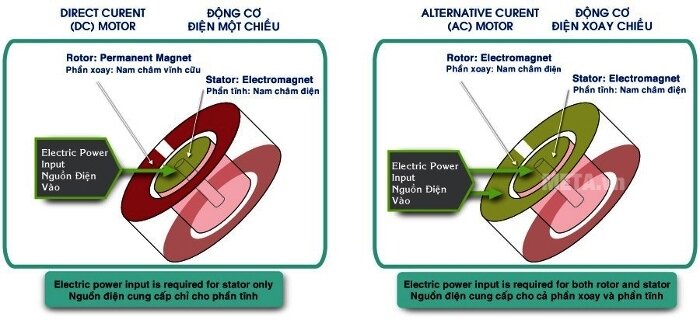 Quạt trần KDK N56YG (3 cánh - 5 tốc độ) Quạt trần KDK N56YG (3 cánh - 5 tốc độ)