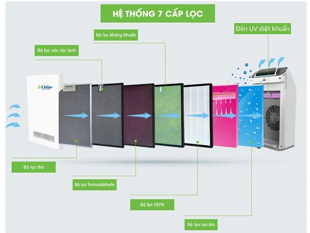 Máy lọc không khí gia đình