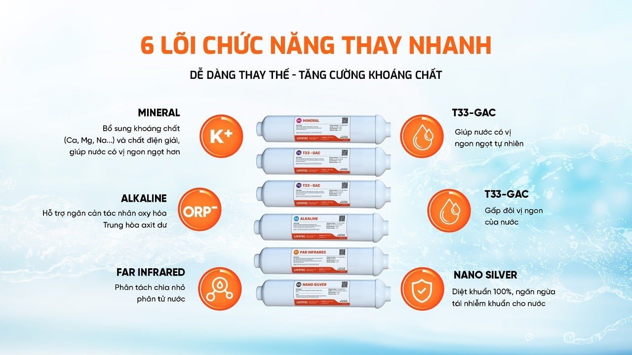Máy lọc nước Karofi Livotec 628 có 6 lõi chức năng