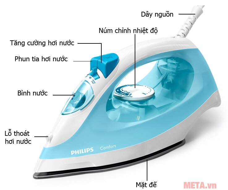 Bàn là hơi nước Philips GC1440