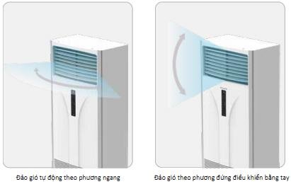 Điều hòa tủ đứng Daikin 1chieu 45000BTU FVRN140BXV1V/RR140DBXY1V