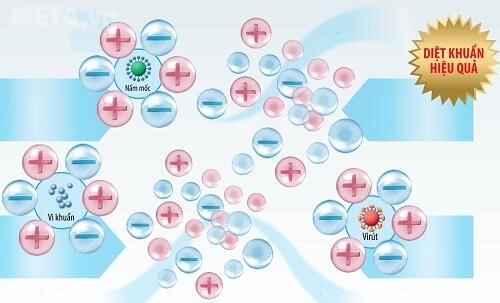 Máy giặt cửa trước 8kg Hitachi BD-W80MV