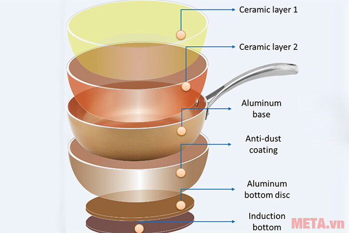 Chảo phủ sứ cao cấp Elmich Royal Premium EL - 1176 Size 26cm