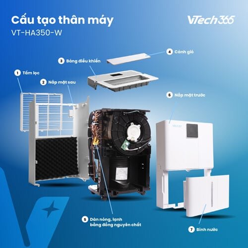 Cấu tạo của máy hút ẩm VTech365 VT-HA350-W 