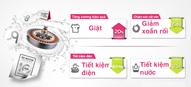 Máy giặt LG Inverter 10 kg T2310DSAM