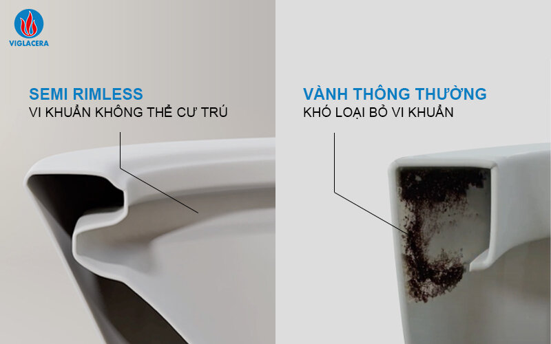 Vành Semi Rimless hạn chế vi khuẩn