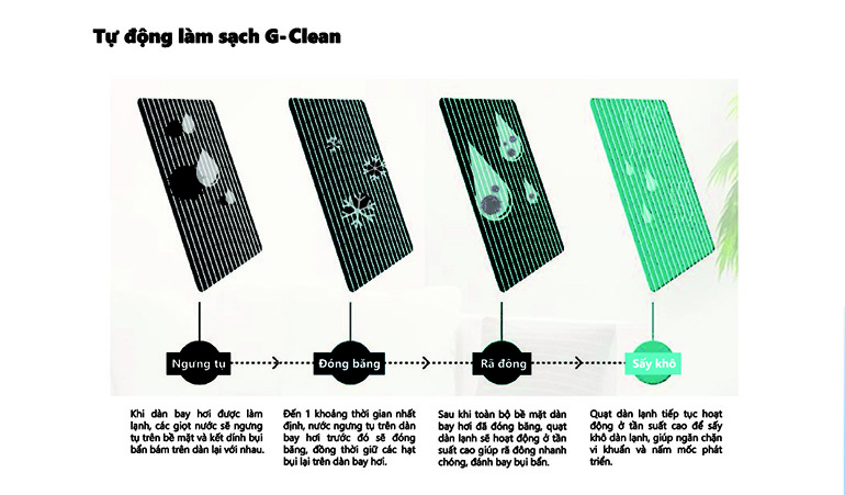 Điều hòa Gree Inverter 12000 BTU 1 chiều GWC12PB-K3D0P4 gas R-410A 4 yH5BAEAAAAALAAAAAABAAEAAAIBRAA7