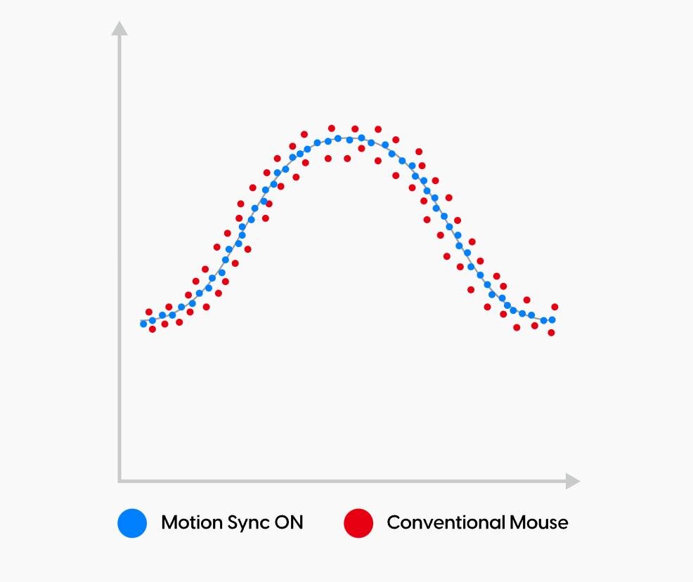 huột máy tính không dây PULSAR Xlite v4 Size2 3