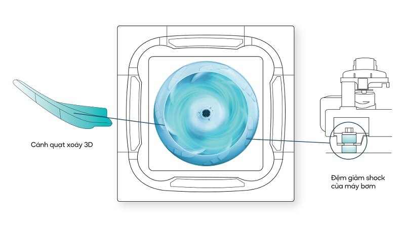 Điều hòa âm trần Casper Inverter 24000 BTU 1 chiều CC-24IS35 giảm thiểu độ ồn