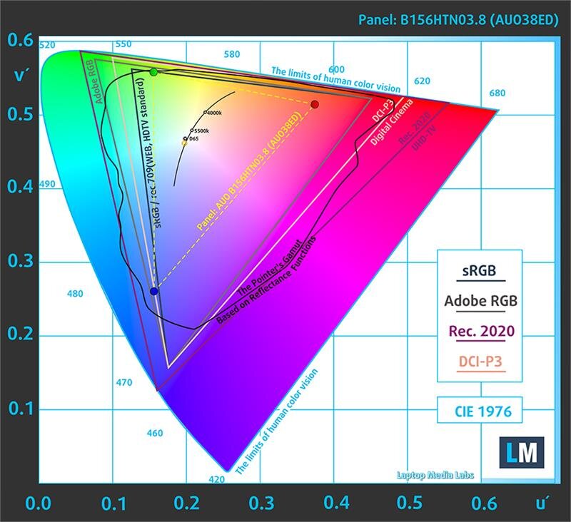 Laptop Dell Inspiron 3576 C5I31132F