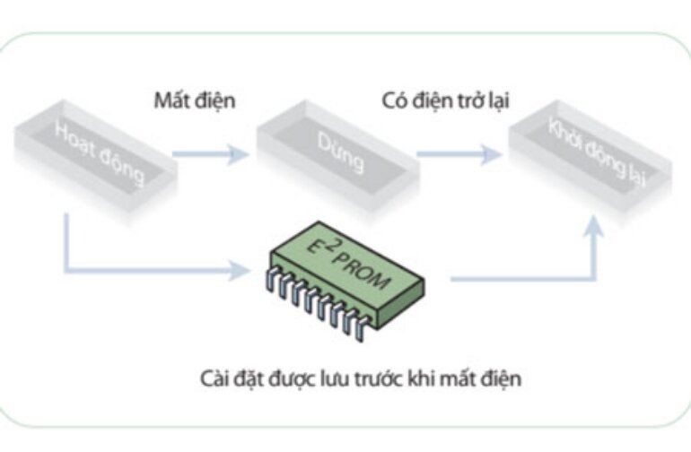 Điều hòa Daikin 45000 BTU 2 chiều FVQN125AXV1/RQ125DGXY1 gas R-410A - Điều khiển dây