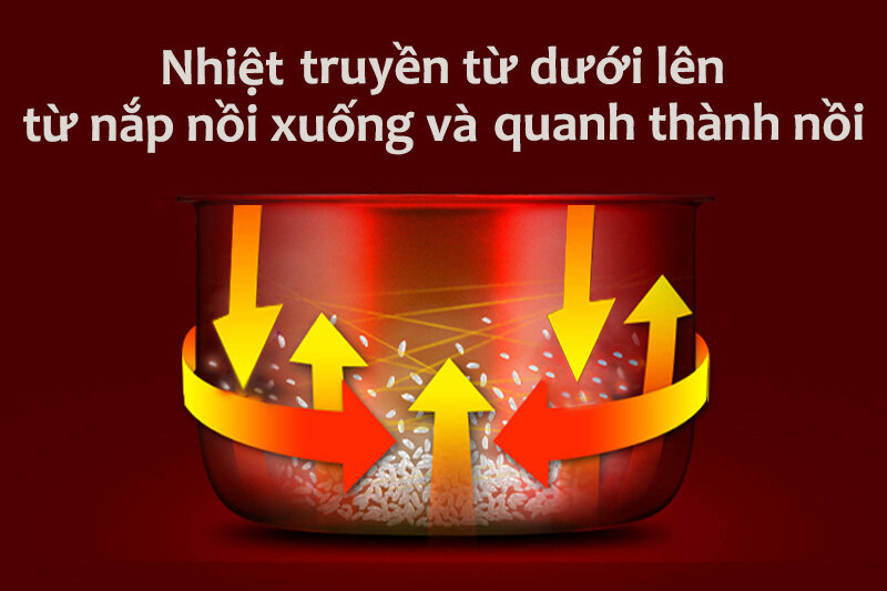 Nồi cơm điện tử 1.8 lít Electrolux ERC7603W Nồi cơm điện tử 1.8 lít Electrolux ERC7603W