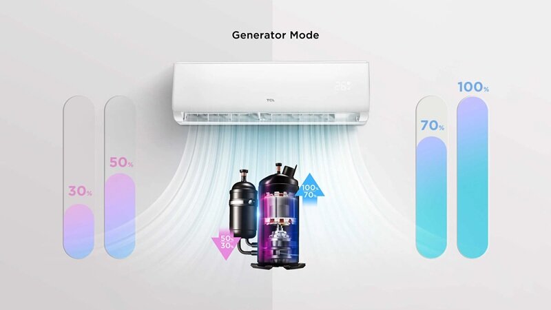 Điều hoà TCL Inverter 9500 BTU 1 chiều TEP-10CSD/F1I gas R-32
