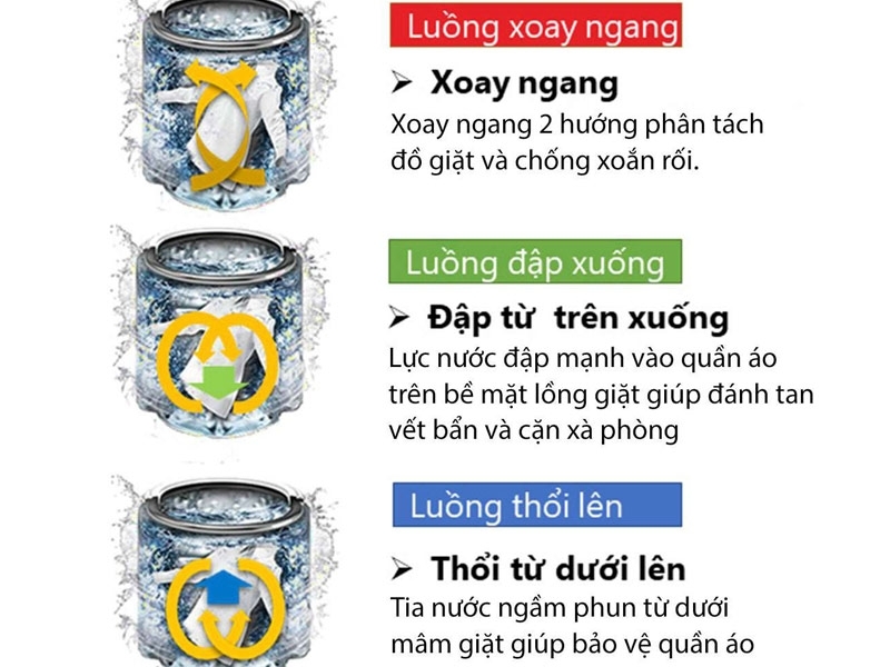 Máy giặt Toshiba 10kg AW-DM1100JV(MK) 5 Máy giặt Toshiba 10kg AW-DM1100JV(MK) công nghệ giặt đa dạng