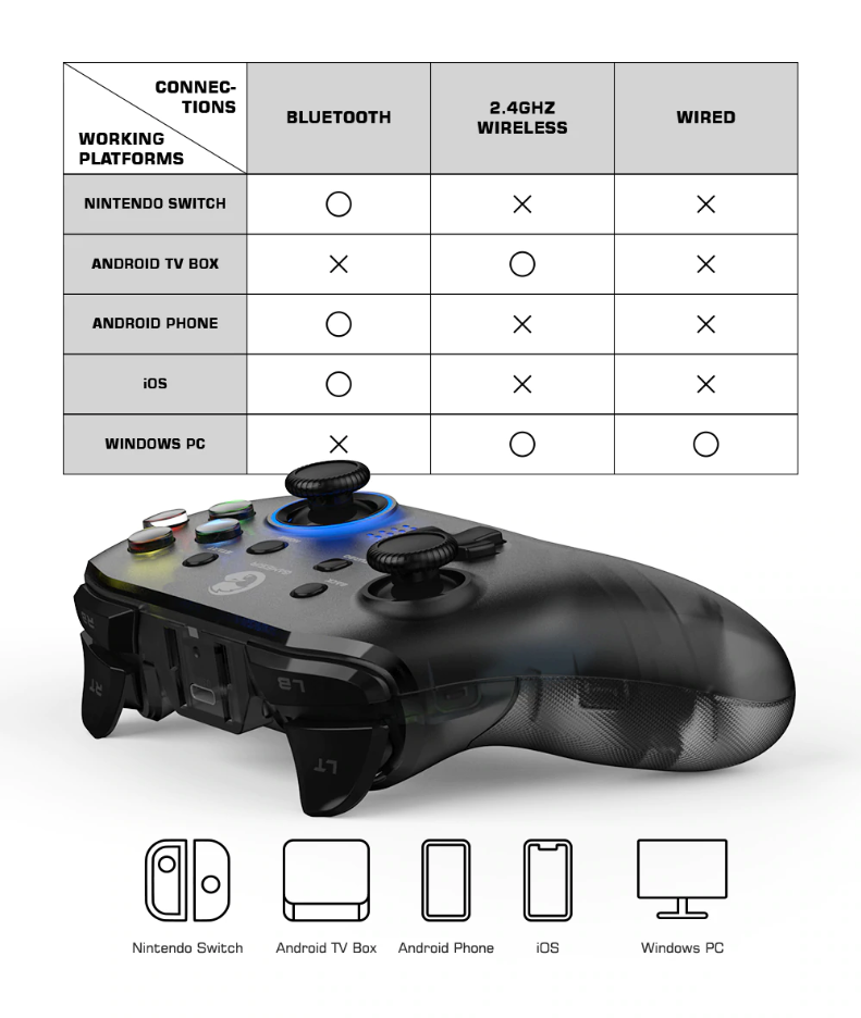 Tay cầm chơi game không dây Gamesir Wireless Controller T4 Pro 2