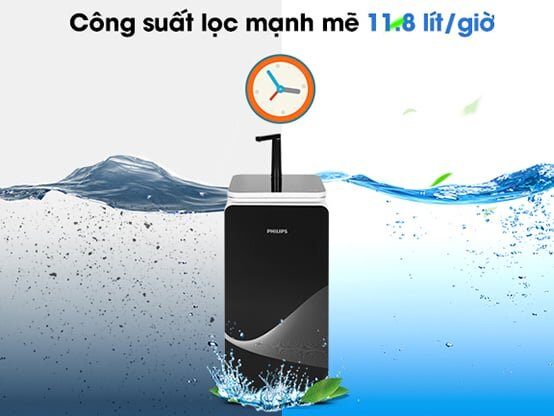 Máy lọc nước RO Philips ADD8980 hoạt động với công suất lọc là 11,8 lít/giờ