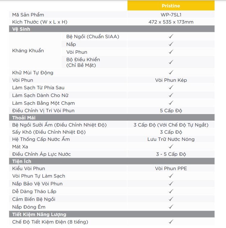 Nắp điện tử American Standard WP-7SL1