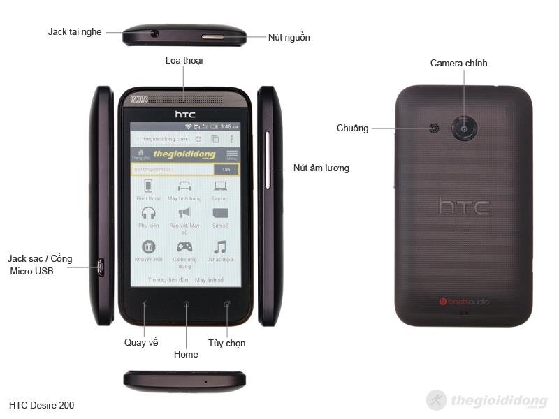 Smartphone HTC