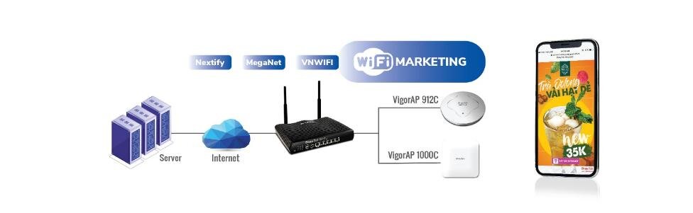 Cân bằng tải Draytek Vigor 2927FAC