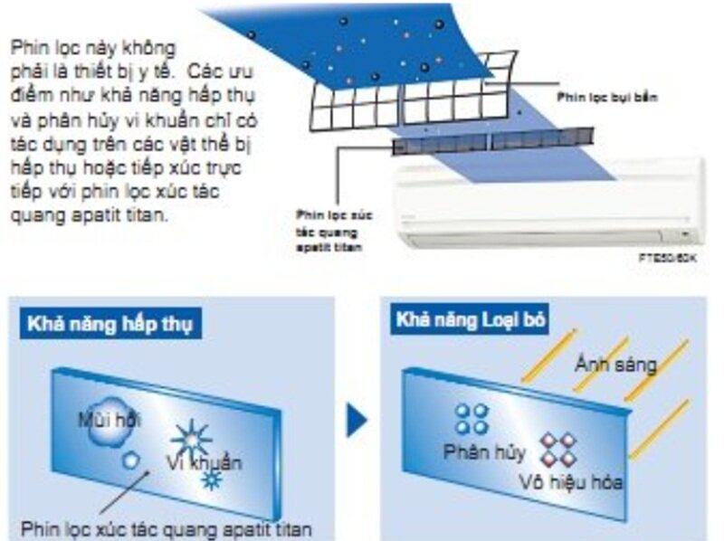 Điều hòa Funiki 9000 BTU 1 chiều SC09 gas R-410A