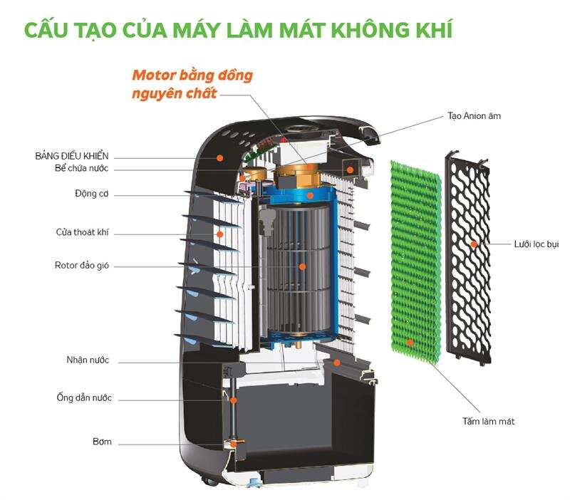 Quạt điều hòa Kangaroo KG50F50 (Có điều khiển từ xa)