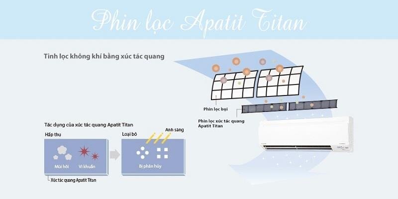 Điều hòa Daikin 1 chiều Inverter FTKQ25SVMV 9000BTU