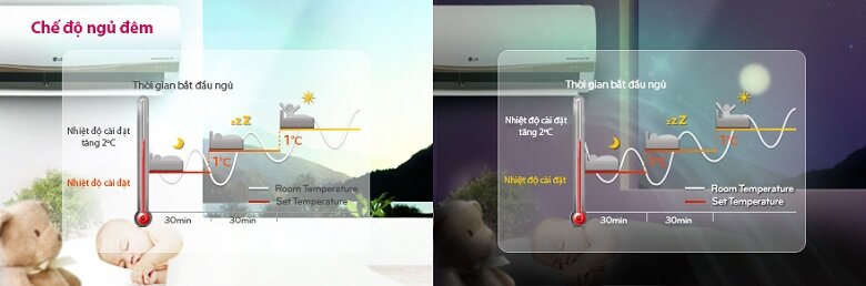 Điều hòa 2 chiều LG Inverter 1.5 HP B13ENC Điều hòa 2 chiều LG Inverter 1.5 HP B13ENC