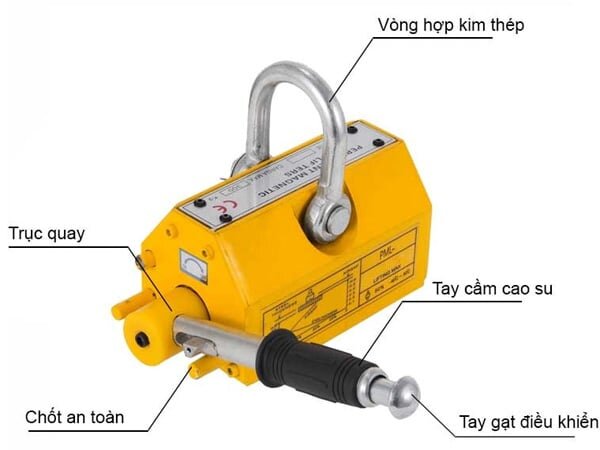 Cấu tạo của thiết bị nam châm