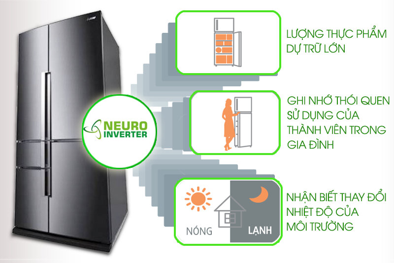 Tủ lạnh Mitsubishi Electric 605 lít MR-Z65W-DB-V Tủ lạnh Mitsubishi Electric 605 lít MR-Z65W-DB-V
