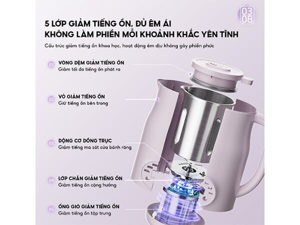 Máy làm sữa hạt Bear SB-SH06D