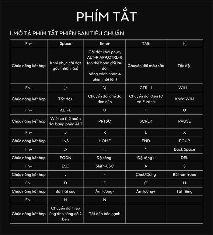 Bảng phím tắt của Bàn phím Aula F3261