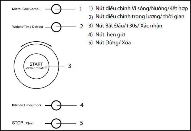 lò vi sóng Malloca MW 927BG có bảng điều khiển hiện đại