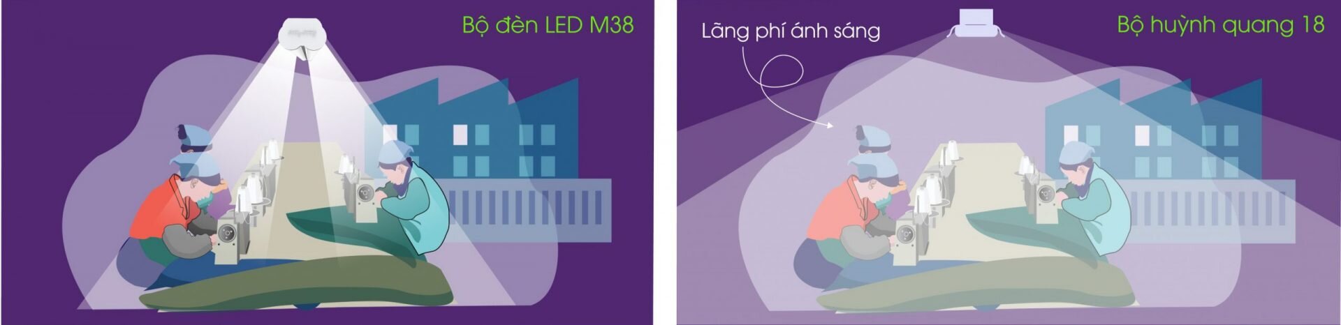 Đèn LED M36 40W M36 ĐM 1200/40W (Sao chép) Đèn LED M36 40W M36 ĐM 1200/40W (Sao chép)