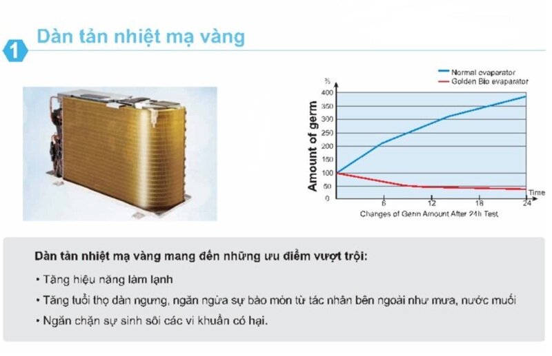 Điều hòa Casper 12000 BTU 1 chiều LC-12TL11