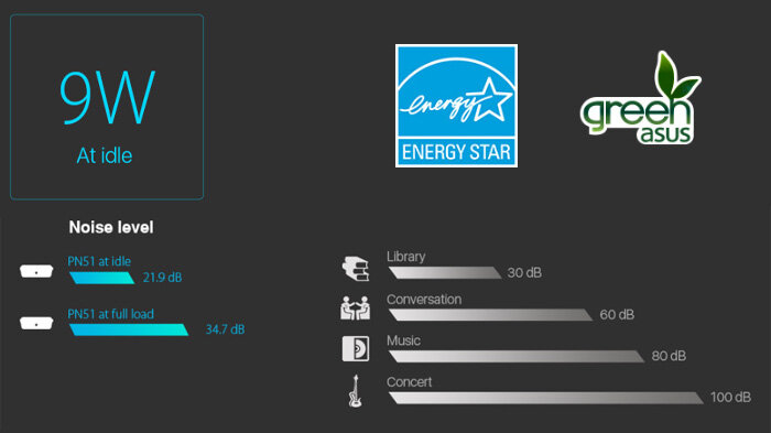 Máy tính mini Asus PN51-E1-B-B5244MV
