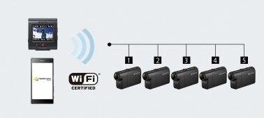 Máy quay Sony Action Cam HDR-AS50R/BCE35