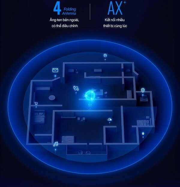 Bộ phát wifi 6 Linksys MR9600-AH (Chuẩn AX/AX6000Mbps/Wifi Mesh/45 User) - Cũ đẹp (Full box) 2