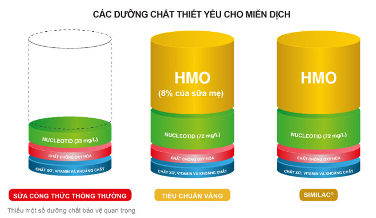 Sữa Similac Pro advance Non-GMO HMO - cho bé 0 - 12 tháng tuổi,  873g