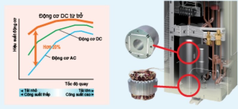 FHA125BVMA/RZF125CYM