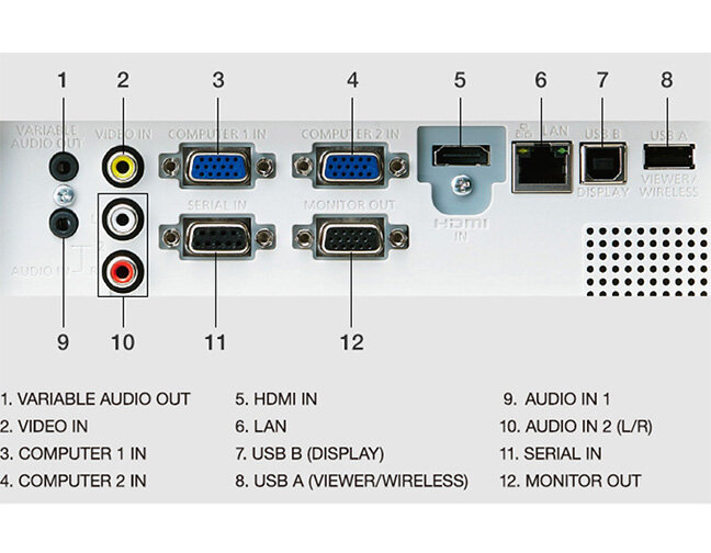 Máy chiếu Panasonic PT-LB355