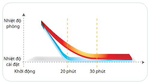 Điều hòa tủ đứng Daikin 1chieu 36000BTU FVRN100BXV1V/RR100DBXV1V