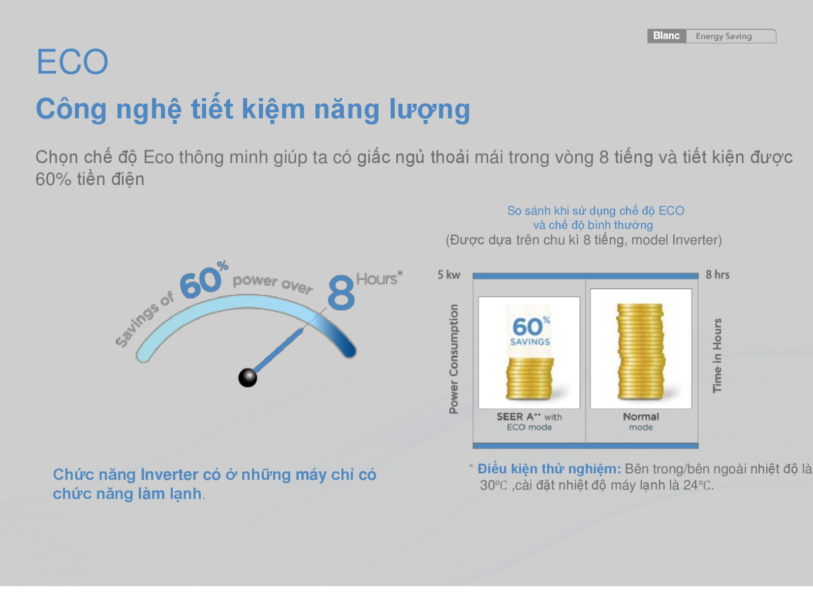 Điều hòa 1 chiều Midea MSMAII-10CRDN1 9.000 BTU Inverter Điều hòa 1 chiều Midea MSMAII-10CRDN1 9.000 BTU Inverter