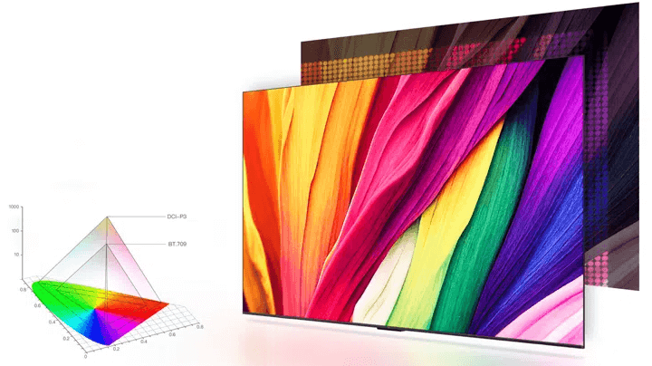 Công nghệ Wide Color Gamut trên tivi TCL 50P755 Công nghệ Wide Color Gamut trên tivi TCL 50P755
