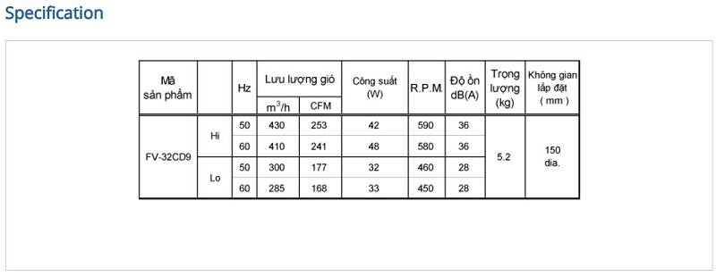 Thông số kỹ thuật quạt hút Panasonic FV 32CD9