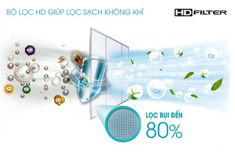 Điều hòa 1 chiều Inverter Electrolux ESV18CRO-B1 - 18.000BTU