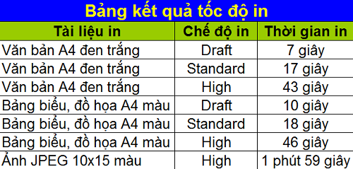 MÁY IN PHUN MÀU EPSON L805 (IN, IN WIFI)- 6 màu mực