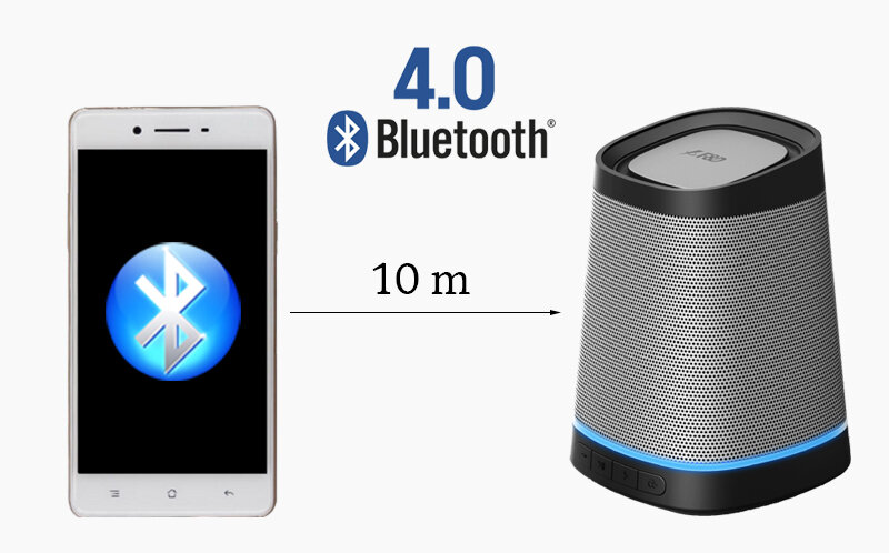 Loa Bluetooth Fenda W7