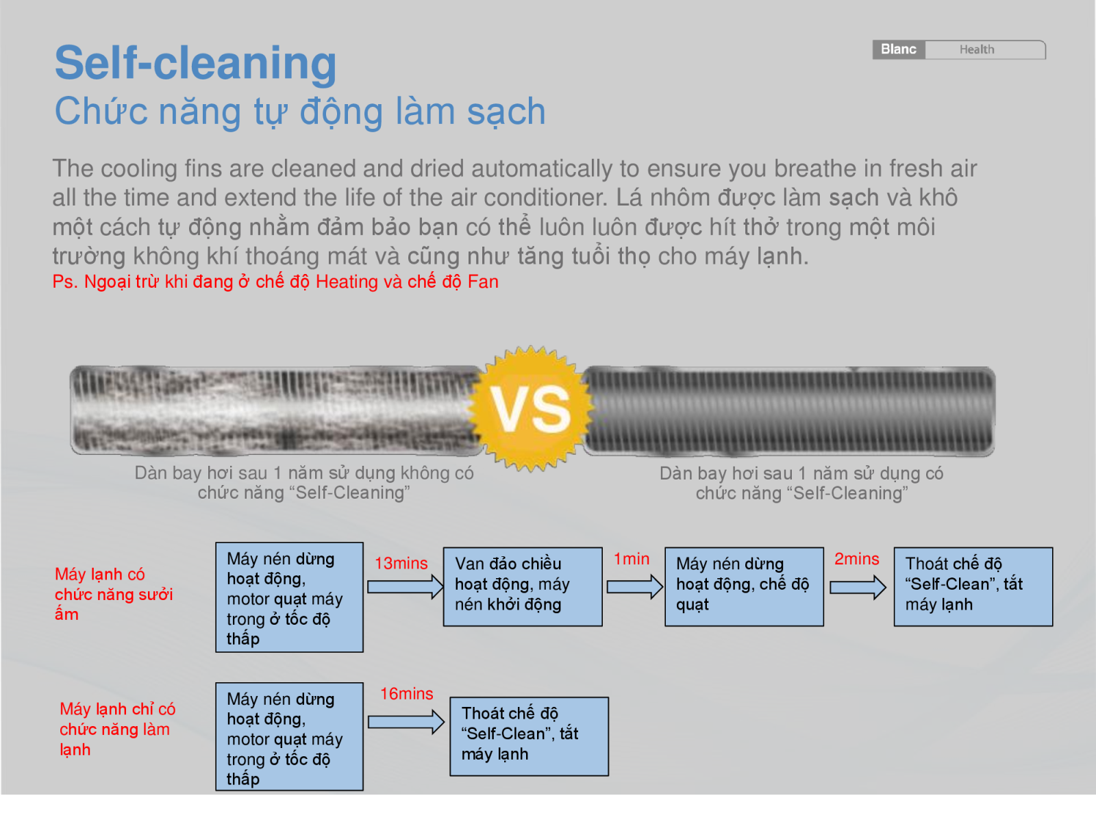 Điều hòa 1 chiều Midea MSMAII-18CRDN1 18.000 BTU Inverter